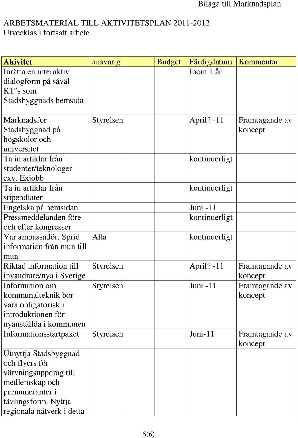 -11 Framtagande av Engelska på hemsidan Juni -11 Pressmeddelanden före och efter kongresser Var ambassadör.