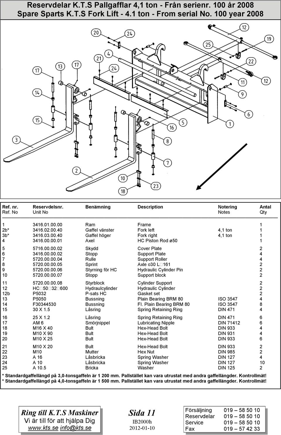 00.00.01 Axel HC Piston Rod ø50 1 5 5716.00.00.02 Skydd Cover Plate 2 6 3416.00.00.02 Stopp Support Plate 4 7 5720.00.00.04 Rulle Support Roller 4 8 5720.00.00.05 Sprint Axle o30 L 161 2 9 5720.00.00.06 Styrning för HC Hydraulic Cylinder Pin 2 10 5720.