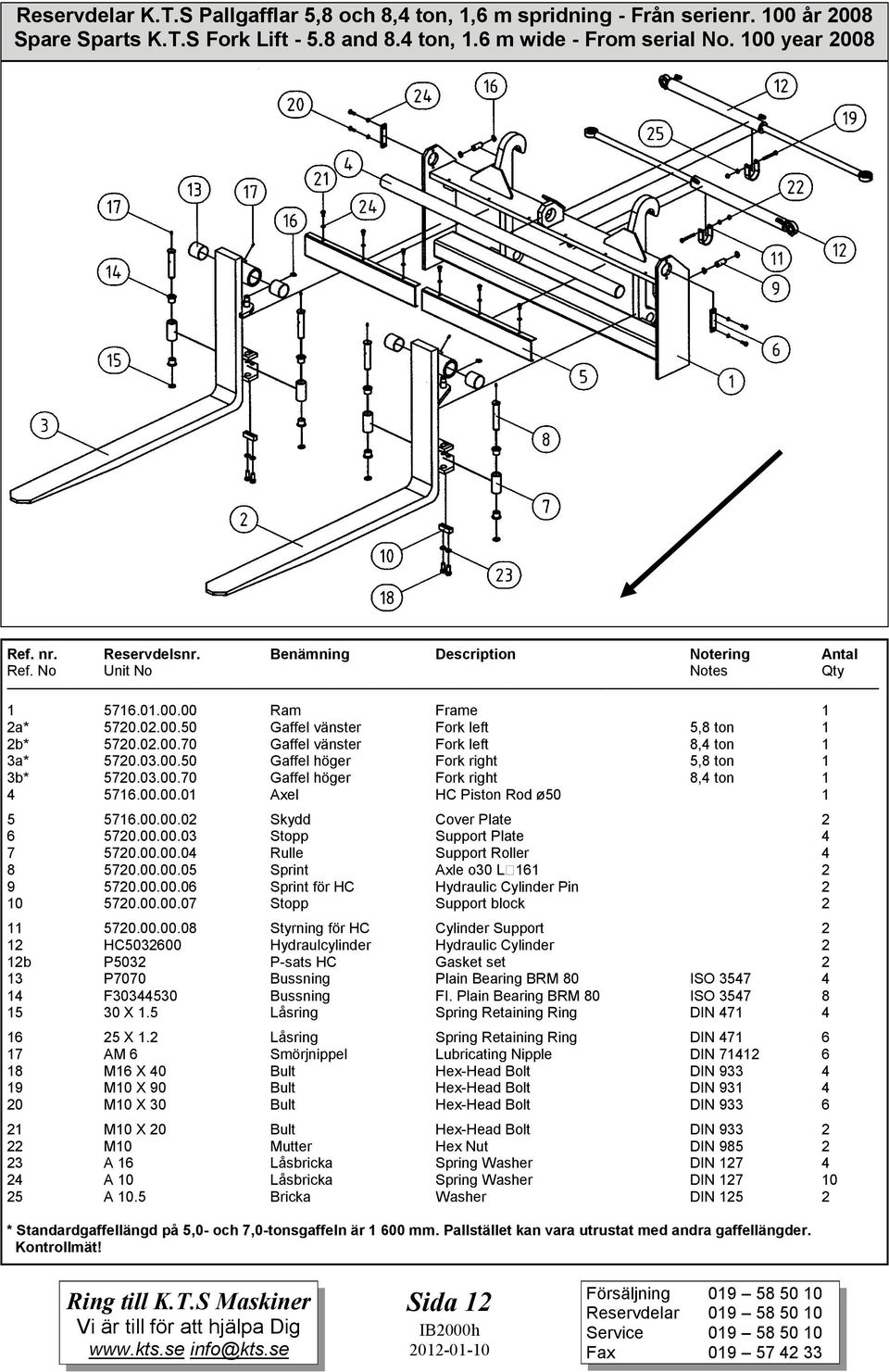 03.00.50 Gaffel höger Fork right 5,8 ton 1 3b* 5720.03.00.70 Gaffel höger Fork right 8,4 ton 1 4 5716.00.00.01 Axel HC Piston Rod ø50 1 5 5716.00.00.02 Skydd Cover Plate 2 6 5720.00.00.03 Stopp Support Plate 4 7 5720.