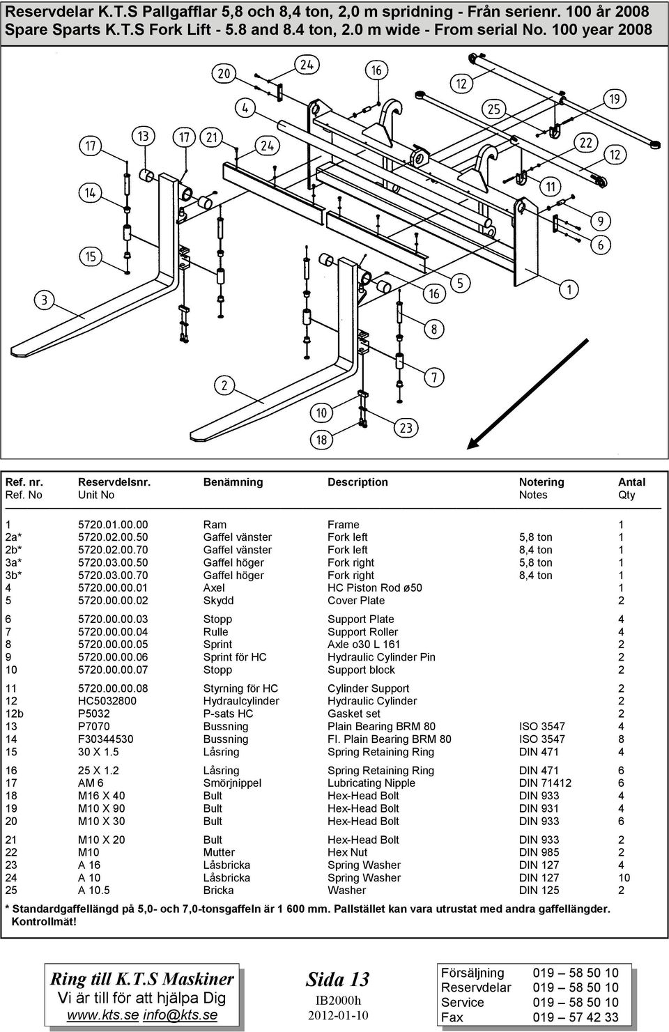 03.00.50 Gaffel höger Fork right 5,8 ton 1 3b* 5720.03.00.70 Gaffel höger Fork right 8,4 ton 1 4 5720.00.00.01 Axel HC Piston Rod ø50 1 5 5720.00.00.02 Skydd Cover Plate 2 6 5720.00.00.03 Stopp Support Plate 4 7 5720.