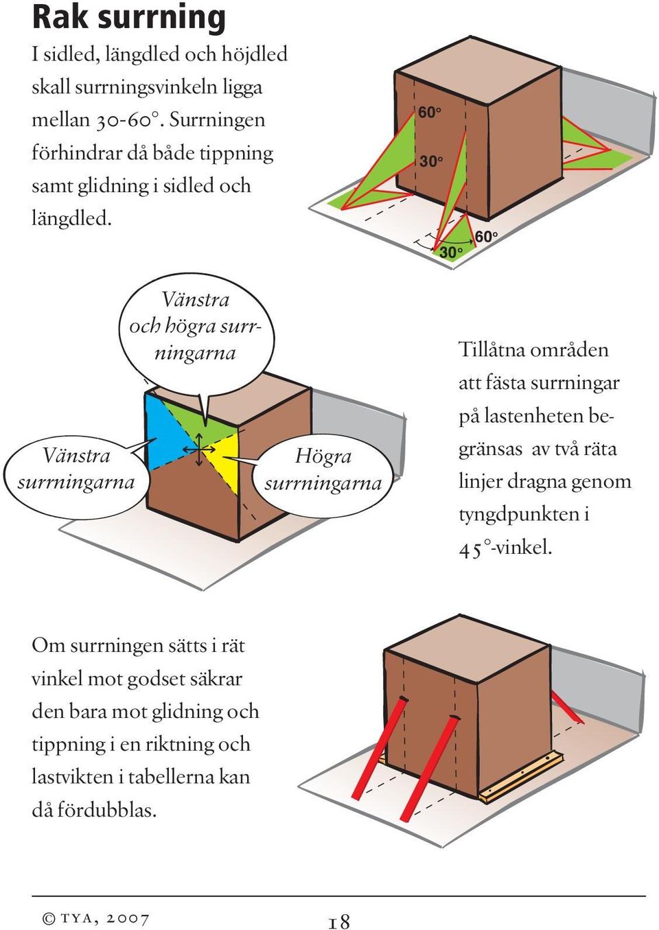 60 o 30 o 30 o 60 o Vänstra surrningarna Vänstra och högra surrningarna Högra surrningarna Tillåtna områden att fästa surrningar på