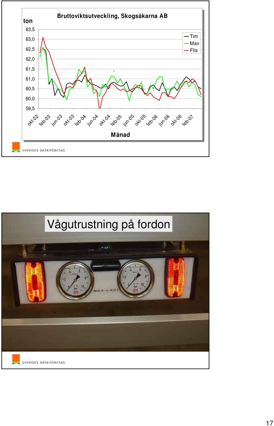 jun-03 jun-03 okt-03 okt-03 feb-04 feb-04 jun-04 jun-04 okt-04 okt-04 feb-05 feb-05 jun-05 jun-05