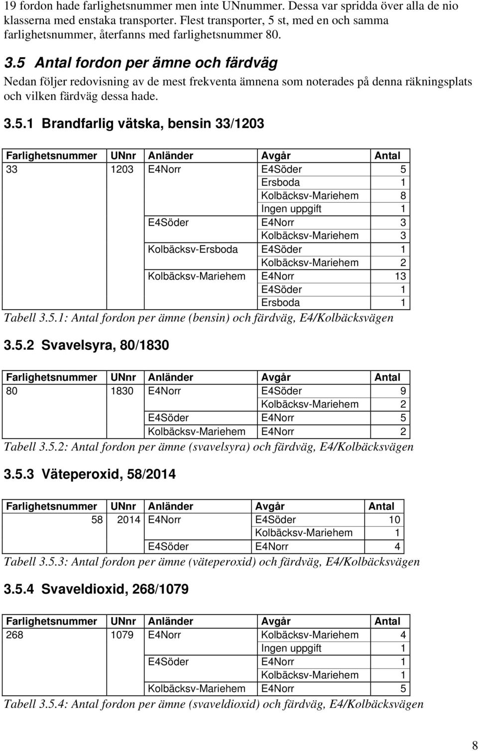 5 Antal fordon per ämne och färdväg Nedan följer redovisning av de mest frekventa ämnena som noterades på denna räkningsplats och vilken färdväg dessa hade. 3.5.1 Brandfarlig vätska, bensin 33/1203