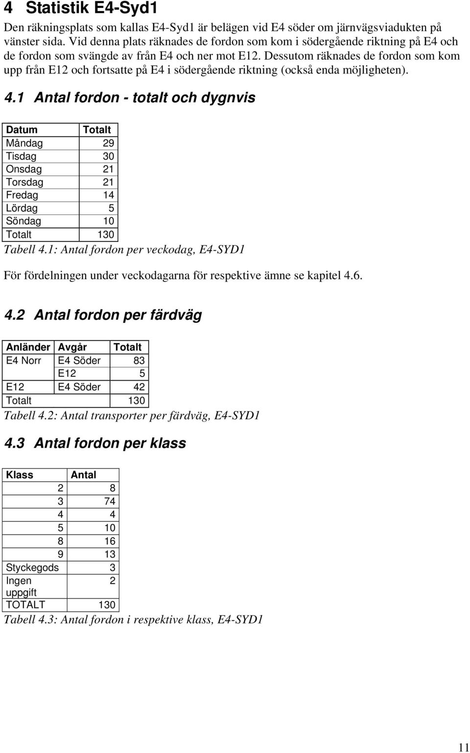 Dessutom räknades de fordon som kom upp från E12 och fortsatte på E4 i södergående riktning (också enda möjligheten). 4.