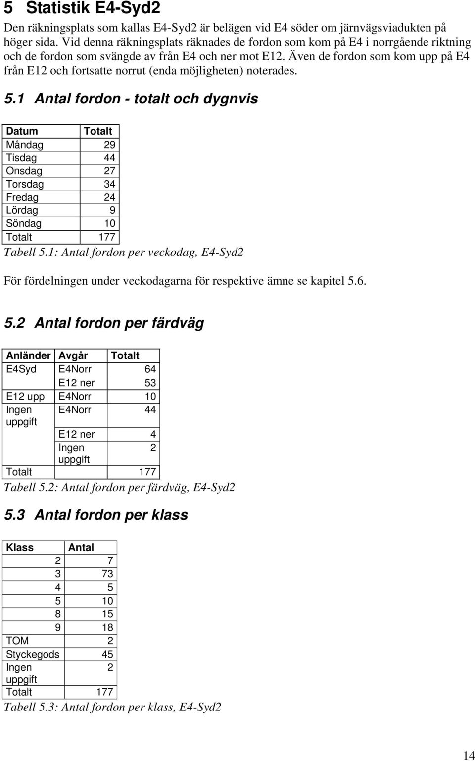 Även de fordon som kom upp på E4 från E12 och fortsatte norrut (enda möjligheten) noterades. 5.