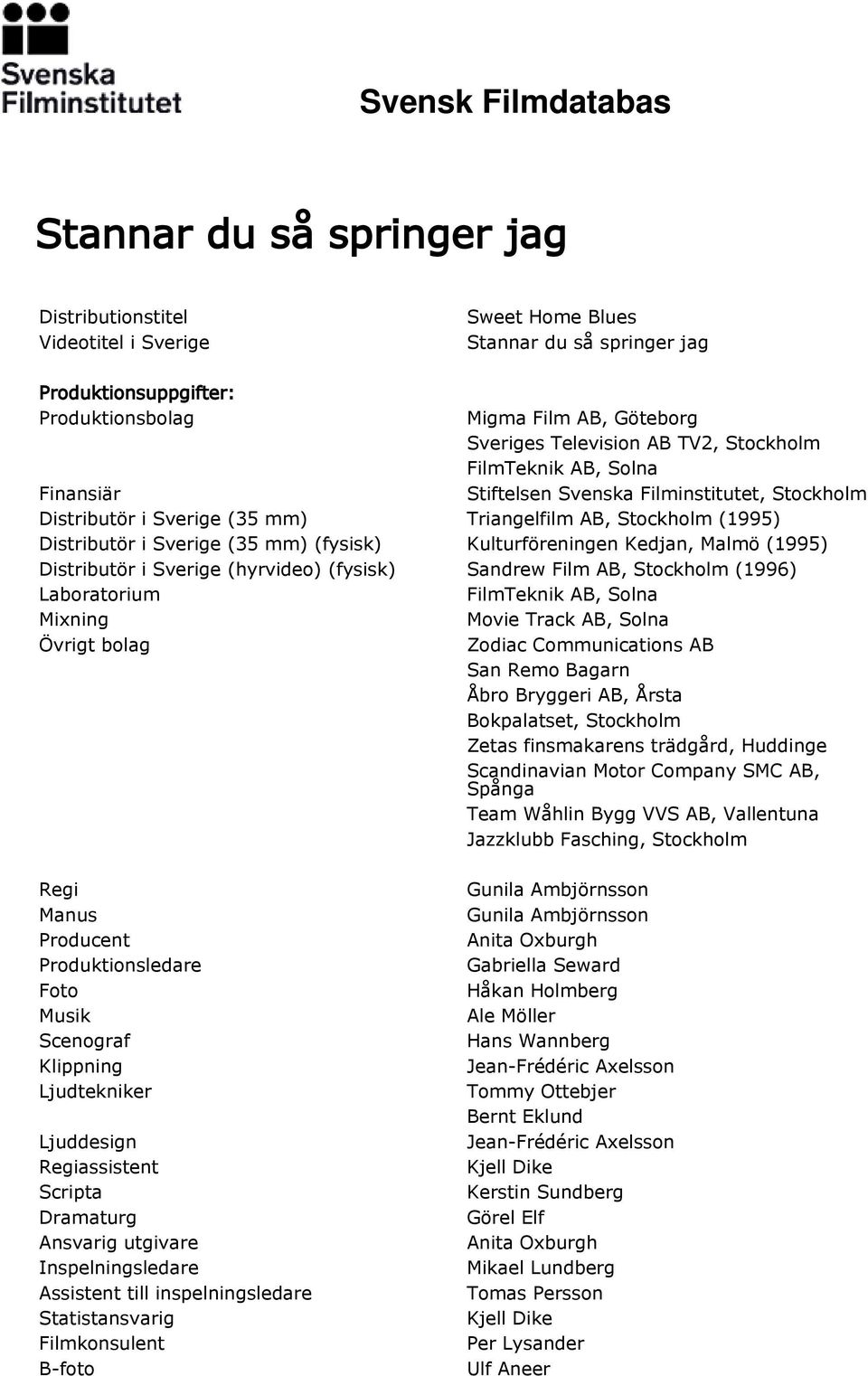 Kulturföreningen Kedjan, Malmö (1995) Distributör i Sverige (hyrvideo) (fysisk) Sandrew Film AB, Stockholm (1996) Laboratorium FilmTeknik AB, Solna Mixning Movie Track AB, Solna Övrigt bolag Zodiac