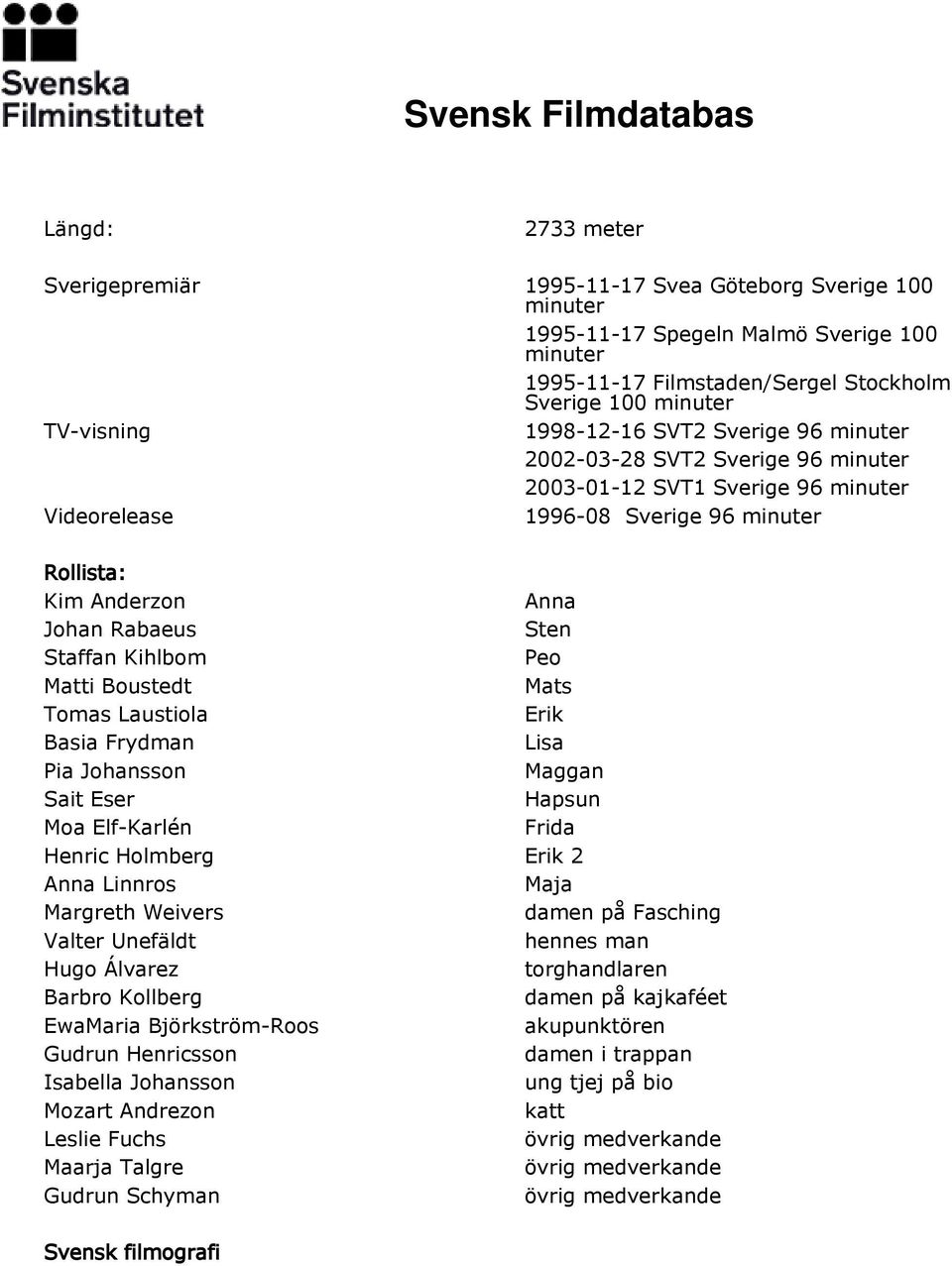 Kihlbom Peo Matti Boustedt Mats Tomas Laustiola Erik Basia Frydman Lisa Pia Johansson Maggan Sait Eser Hapsun Moa Elf-Karlén Frida Henric Holmberg Erik 2 Anna Linnros Maja Margreth Weivers damen på