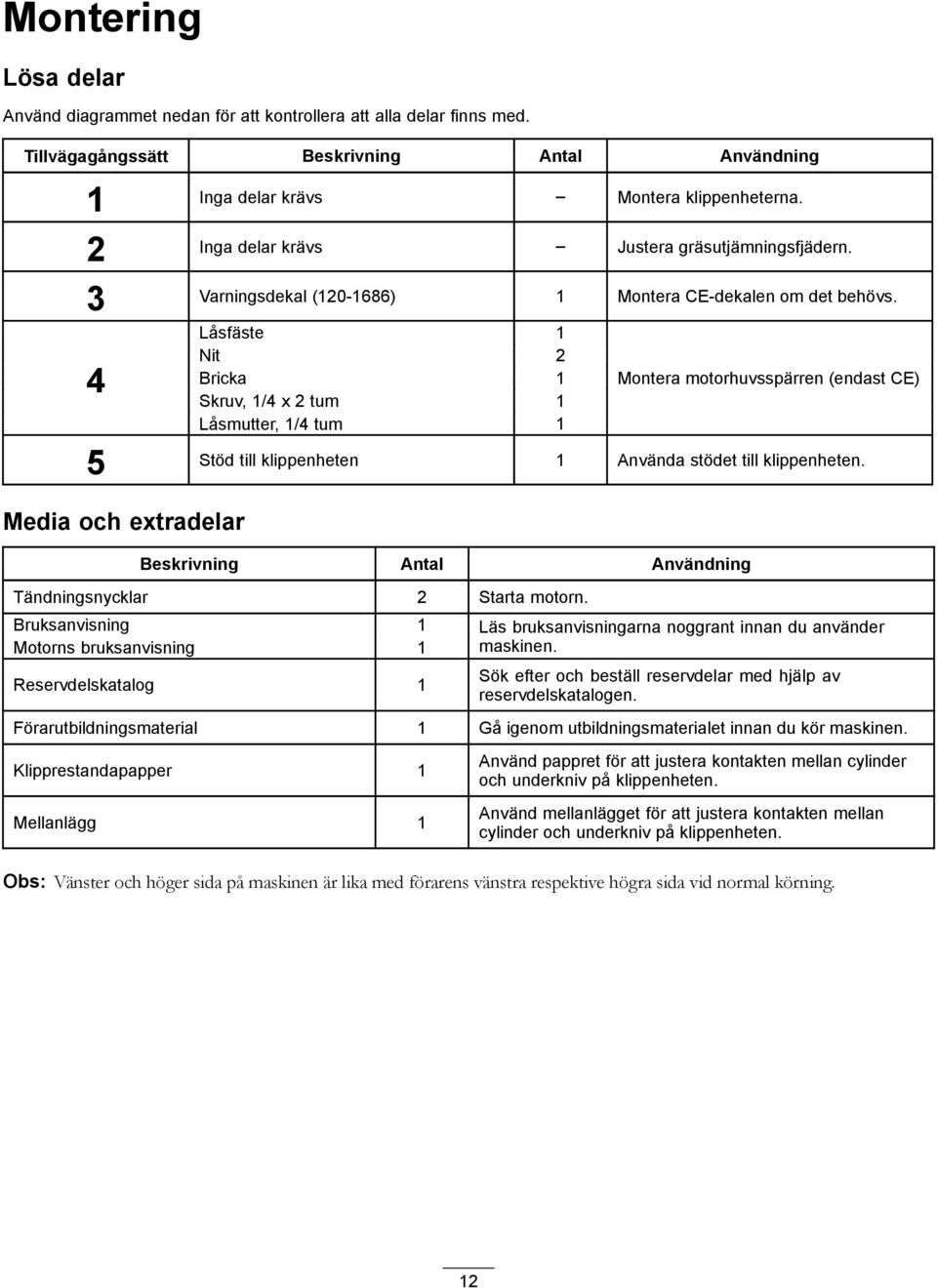 4 Låsfäste 1 Nit 2 Bricka 1 Skruv, 1/4 x 2 tum 1 Låsmutter, 1/4 tum 1 Montera motorhuvsspärren (endast CE) 5 Stöd till klippenheten 1 Använda stödet till klippenheten.