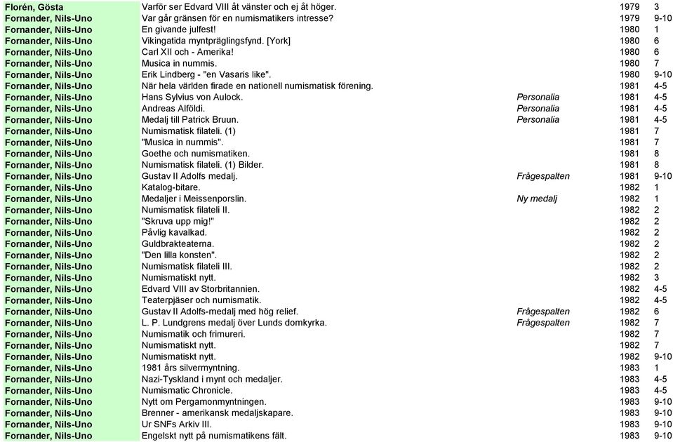 1980 7 Fornander, Nils-Uno Erik Lindberg - "en Vasaris like". 1980 9-10 Fornander, Nils-Uno När hela världen firade en nationell numismatisk förening.