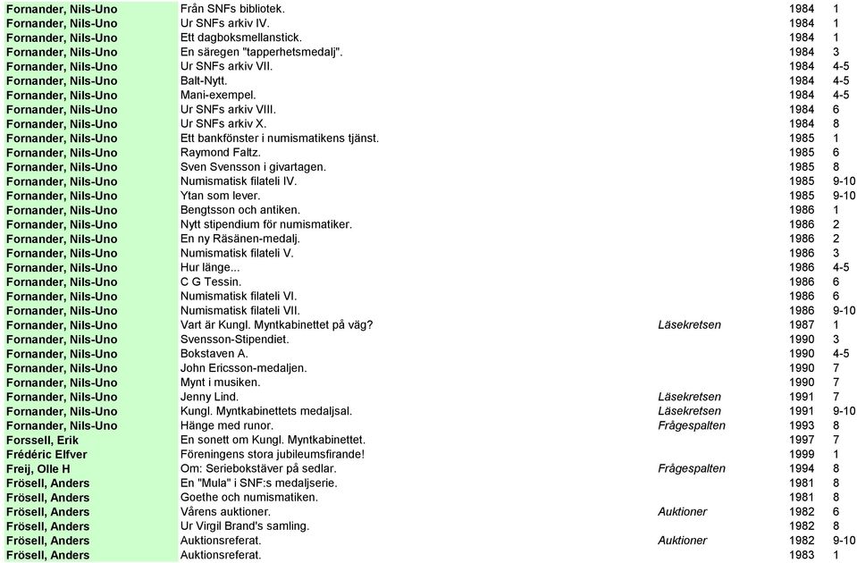 1984 6 Fornander, Nils-Uno Ur SNFs arkiv X. 1984 8 Fornander, Nils-Uno Ett bankfönster i numismatikens tjänst. 1985 1 Fornander, Nils-Uno Raymond Faltz.