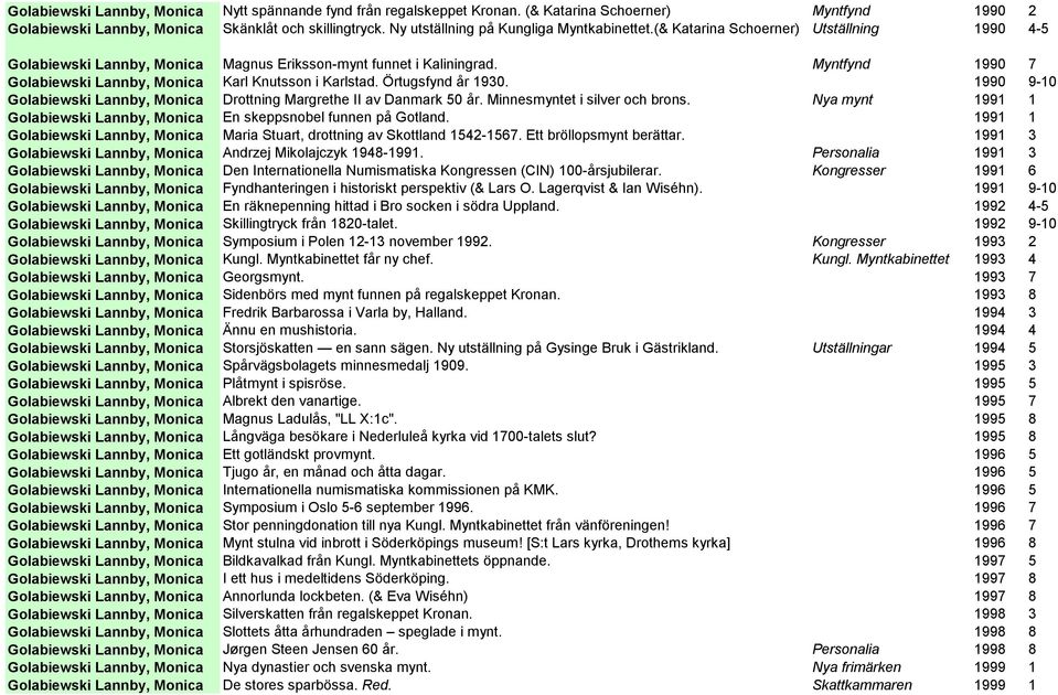 Myntfynd 1990 7 Golabiewski Lannby, Monica Karl Knutsson i Karlstad. Örtugsfynd år 1930. 1990 9-10 Golabiewski Lannby, Monica Drottning Margrethe II av Danmark 50 år. Minnesmyntet i silver och brons.