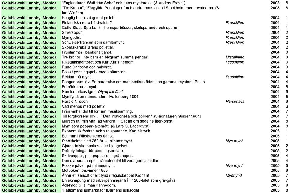(& 2003 8 Ian Wiséhn) Golabiewski Lannby, Monica Kunglig bespisning mot pollett. 2004 1 Golabiewski Lannby, Monica Finländska euro hårdvaluta?