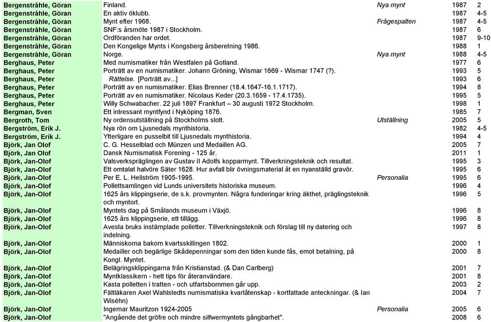 1987 9-10 Bergenstråhle, Göran Den Kongelige Mynts i Kongsberg årsberetning 1986. 1988 1 Bergenstråhle, Göran Norge. Nya mynt 1988 4-5 Berghaus, Peter Med numismatiker från Westfalen på Gotland.