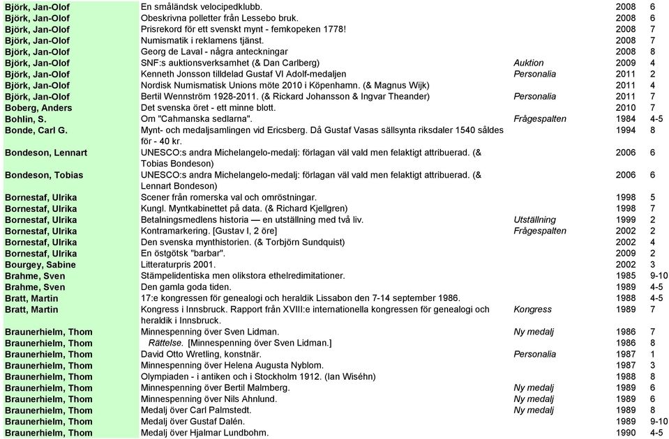 2008 7 Björk, Jan-Olof Georg de Laval - några anteckningar 2008 8 Björk, Jan-Olof SNF:s auktionsverksamhet (& Dan Carlberg) Auktion 2009 4 Björk, Jan-Olof Kenneth Jonsson tilldelad Gustaf VI