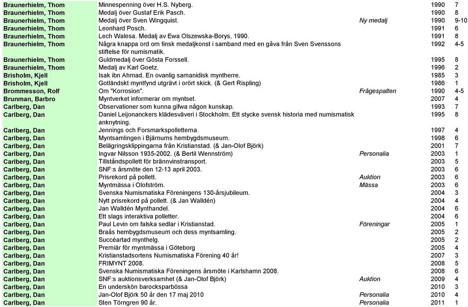 1991 8 Braunerhielm, Thom Några knappa ord om finsk medaljkonst i samband med en gåva från Sven Svenssons 1992 4-5 stiftelse för numismatik. Braunerhielm, Thom Guldmedalj över Gösta Forssell.