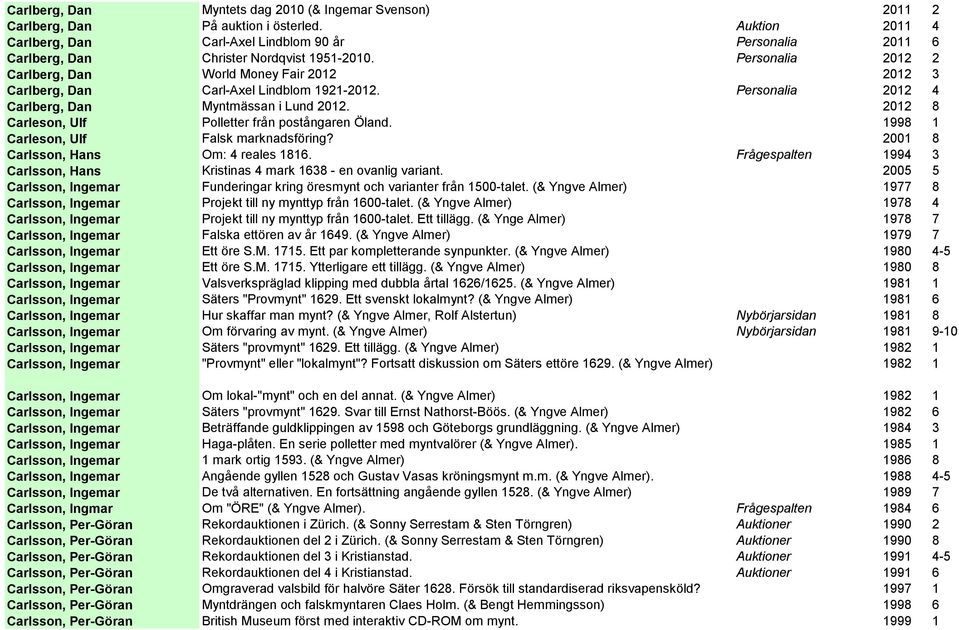 Personalia 2012 2 Carlberg, Dan World Money Fair 2012 2012 3 Carlberg, Dan Carl-Axel Lindblom 1921-2012. Personalia 2012 4 Carlberg, Dan Myntmässan i Lund 2012.