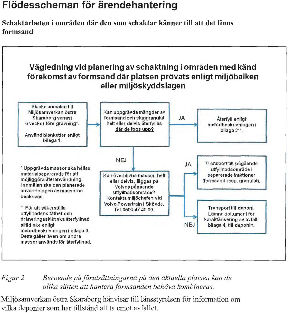 ~ Kan uppgrävda mängder av formsand och slaggranulat helt eller delvis återfyllas dät de togs!j(;!(;!? JA Aterfyll enligt metodbeskrivningen l bilaga s.