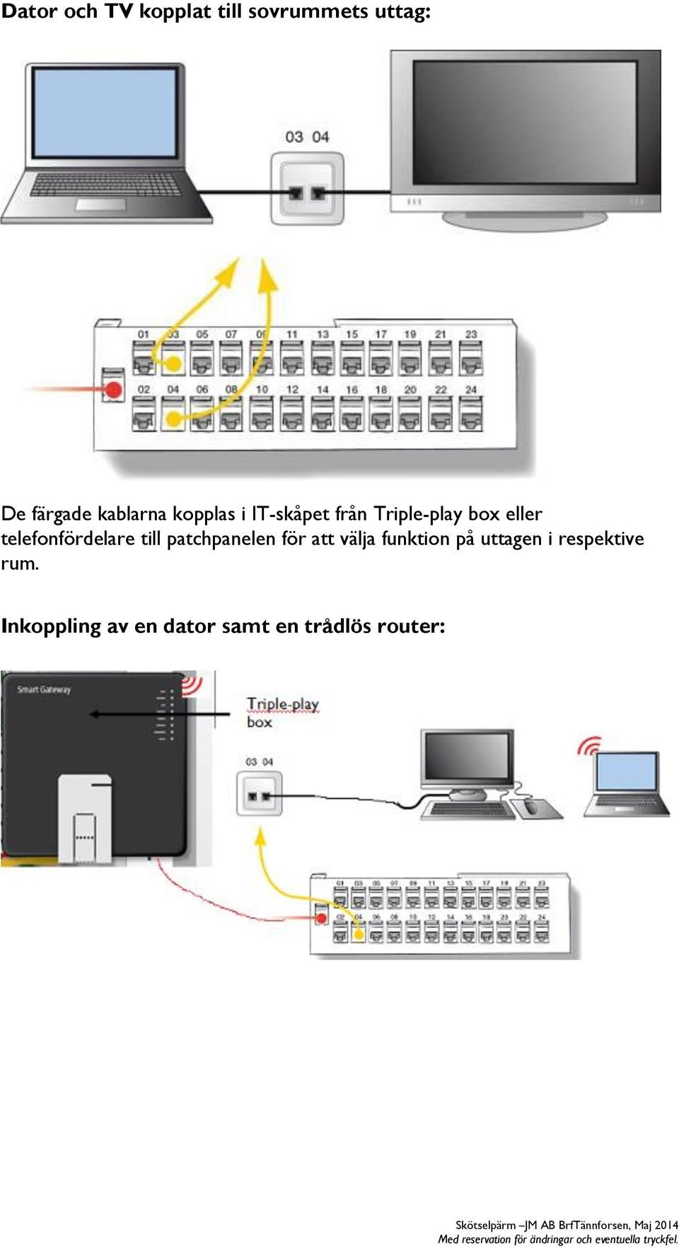 telefonfördelare till patchpanelen för att välja funktion på