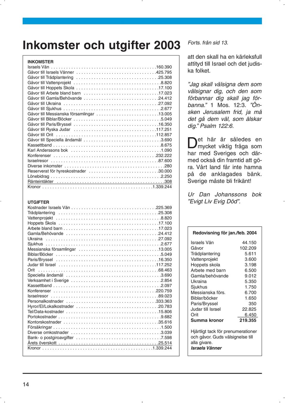 412 Gåvor till Ukraina......................................27.092 Gåvor till Sjukhus.......................................2.677 Gåvor till Messianska församlingar.........................13.