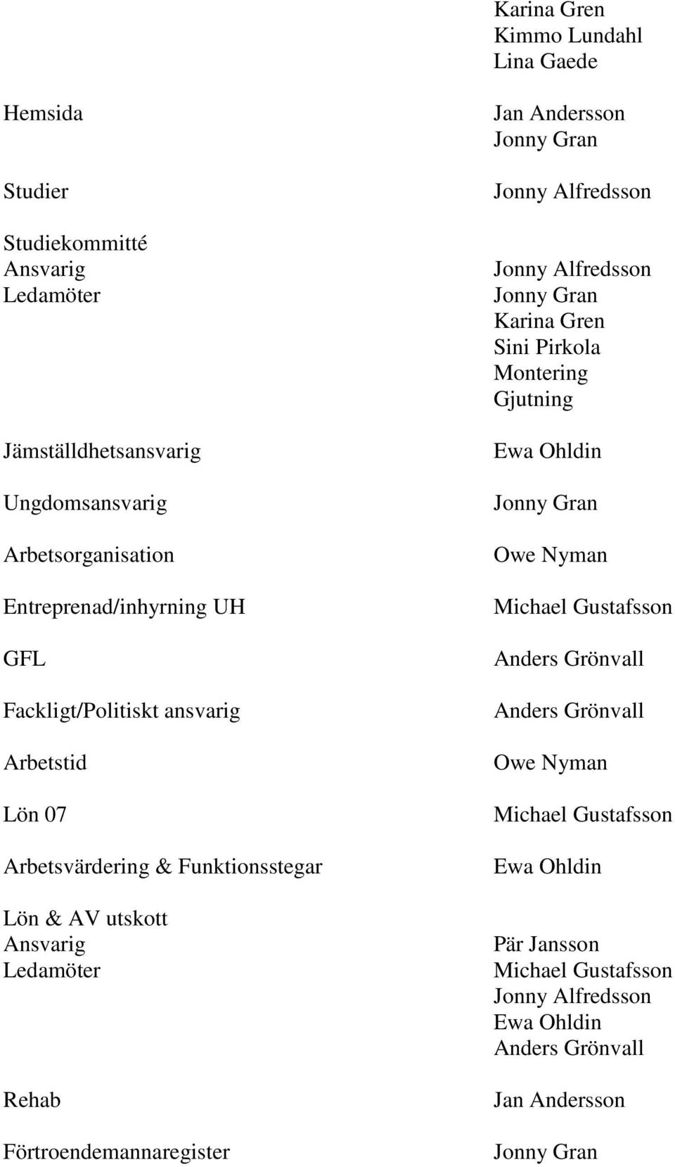 UH GFL Fackligt/Politiskt ansvarig Arbetstid Lön 07 Arbetsvärdering &