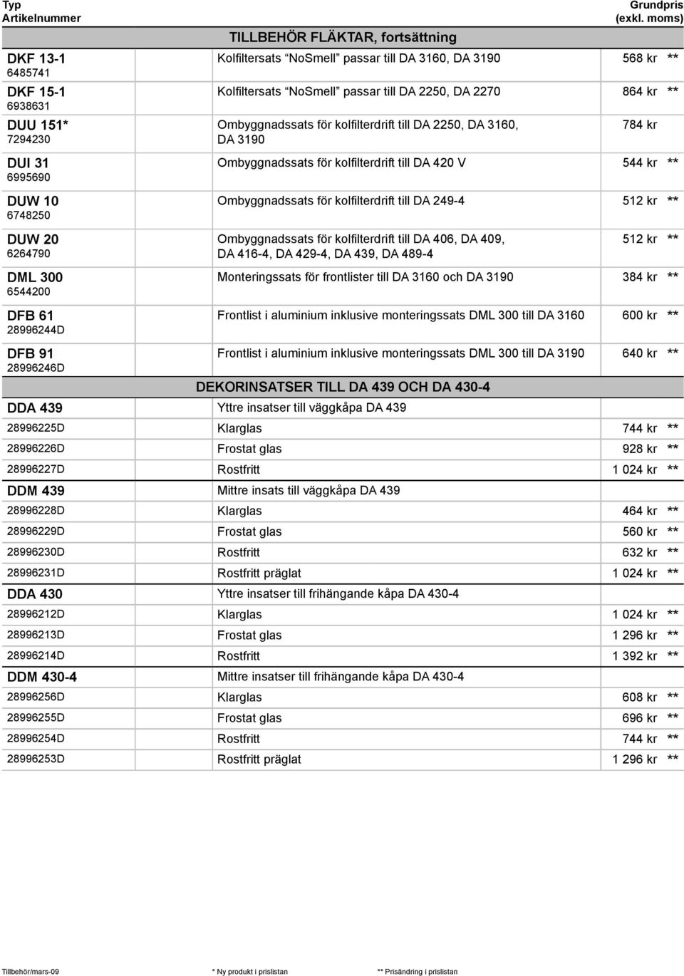 249-4 512 kr DUW 20 6264790 Ombyggnadssats för kolfilterdrift till DA 406, DA 409, DA 416-4, DA 429-4, DA 439, DA 489-4 512 kr DML 300 6544200 DFB 61 28996244D Monteringssats för frontlister till DA