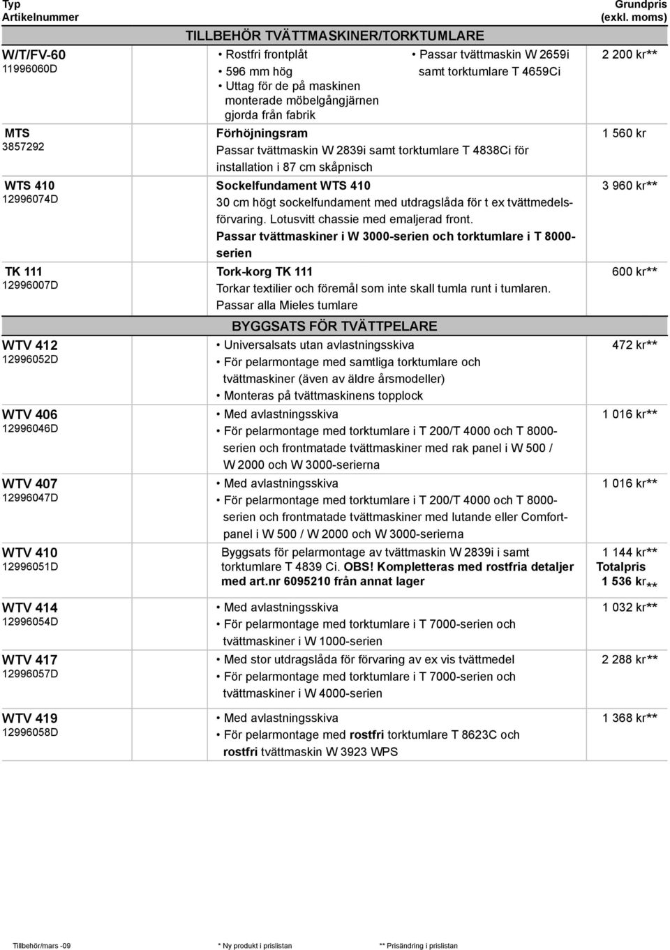 Förhöjningsram Passar tvättmaskin W 2839i samt torktumlare T 4838Ci för installation i 87 cm skåpnisch Sockelfundament WTS 410 30 cm högt sockelfundament med utdragslåda för t ex tvättmedelsförvaring.