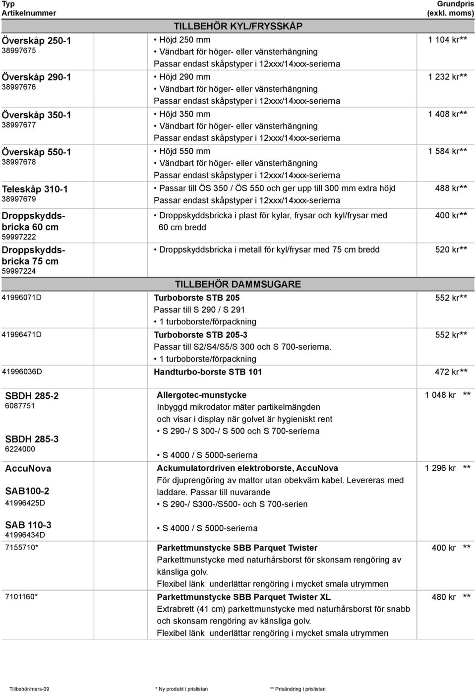 12xxx/14xxx-serierna Höjd 350 mm Vändbart för höger- eller vänsterhängning Passar endast skåpstyper i 12xxx/14xxx-serierna Höjd 550 mm Vändbart för höger- eller vänsterhängning Passar endast