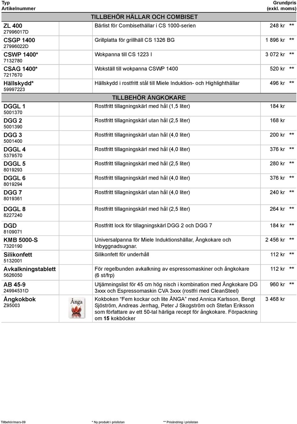 1000-serien 248 kr Grillplatta för grillhäll CS 1326 BG 1 896 kr Wokpanna till CS 1223 I 3 072 kr Wokställ till wokpanna CSWP 1400 520 kr Hällskydd i rostfritt stål till Miele Induktion- och