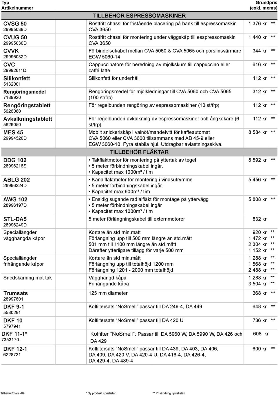 7353170 DKF 12-1 6228731 TILLBEHÖR ESPRESSOMASKINER Rostfritt chassi för fristående placering på bänk till espressomaskin 1 376 kr CVA 3650 Rostfritt chassi för montering under väggskåp till