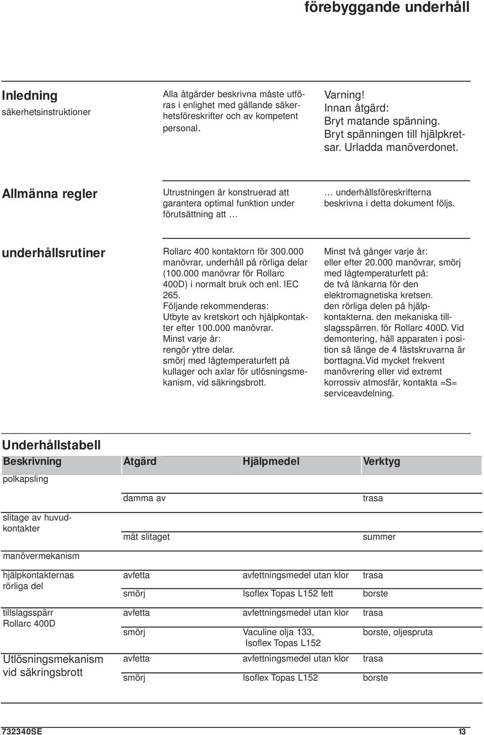 underhållsföreskrifterna beskrivna i detta dokument följs. underhållsrutiner Rollarc 400 kontaktorn för 300.000 manövrar, underhåll på rörliga delar (100.