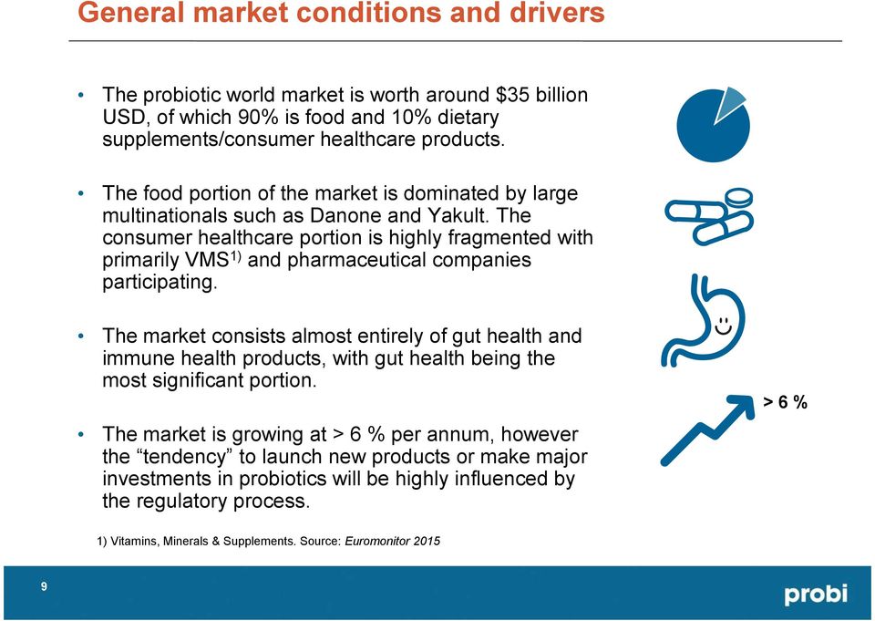 The consumer healthcare portion is highly fragmented with primarily VMS 1) and pharmaceutical companies participating.