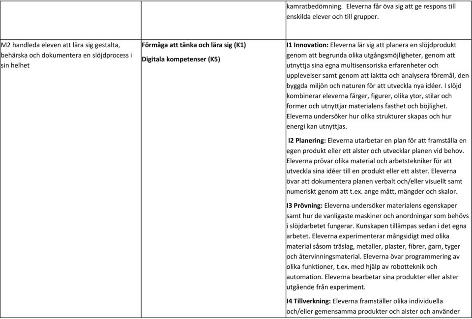 analysera föremål, den byggda miljön och naturen för att utveckla nya idéer. I slöjd kombinerar eleverna färger, figurer, olika ytor, stilar och former och utnyttjar materialens fasthet och böjlighet.