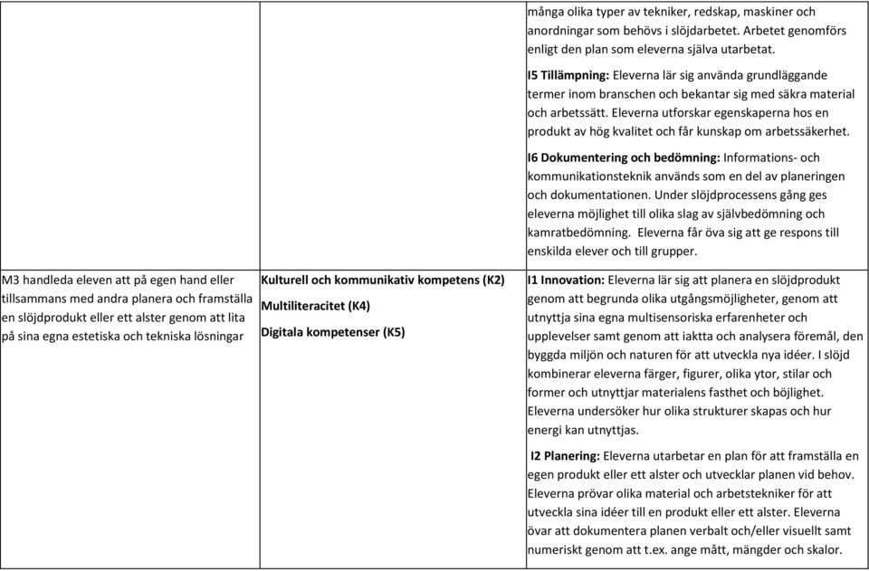 Arbetet genomförs enligt den plan som eleverna själva utarbetat. I5 Tillämpning: Eleverna lär sig använda grundläggande termer inom branschen och bekantar sig med säkra material och arbetssätt.