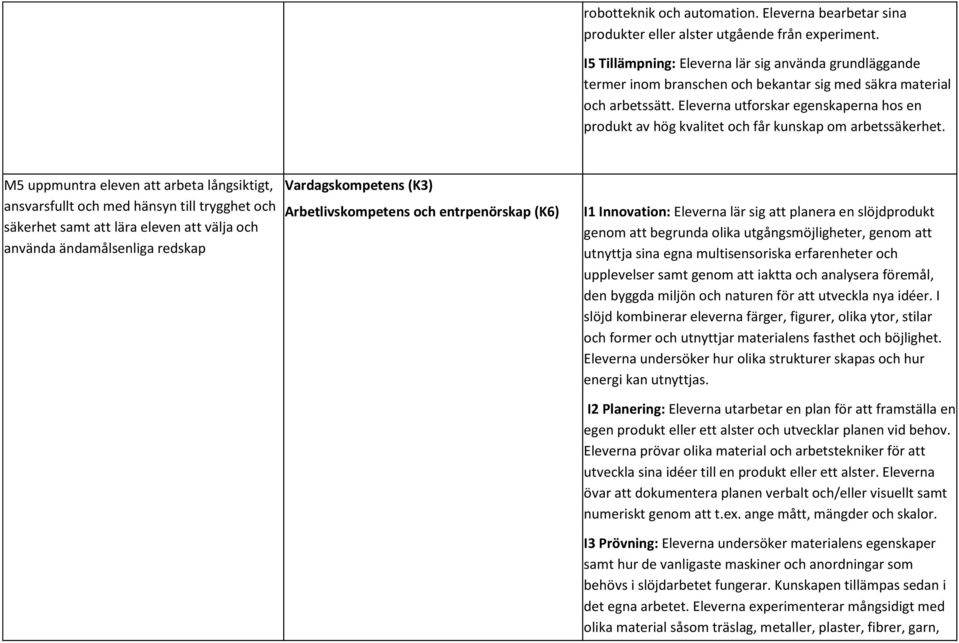 Eleverna utforskar egenskaperna hos en produkt av hög kvalitet och får kunskap om arbetssäkerhet.