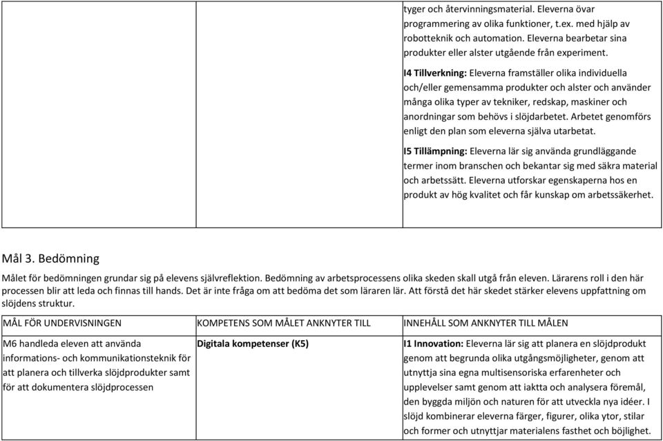 slöjdarbetet. Arbetet genomförs enligt den plan som eleverna själva utarbetat.