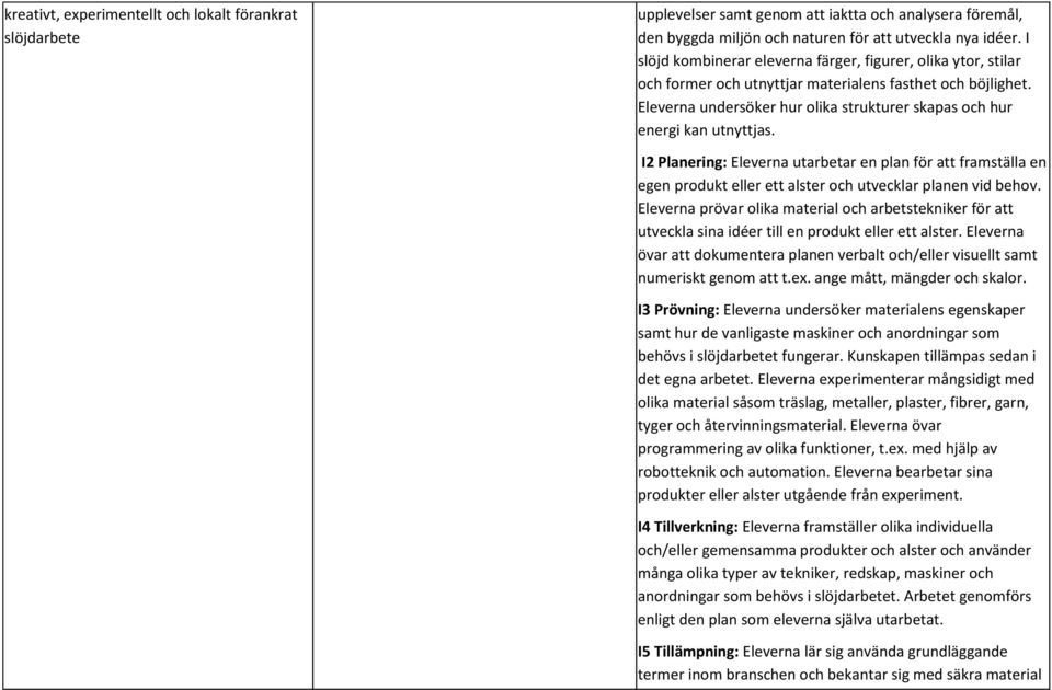 Eleverna undersöker hur olika strukturer skapas och hur I2 Planering: Eleverna utarbetar en plan för att framställa en egen produkt eller ett alster och utvecklar planen vid behov.