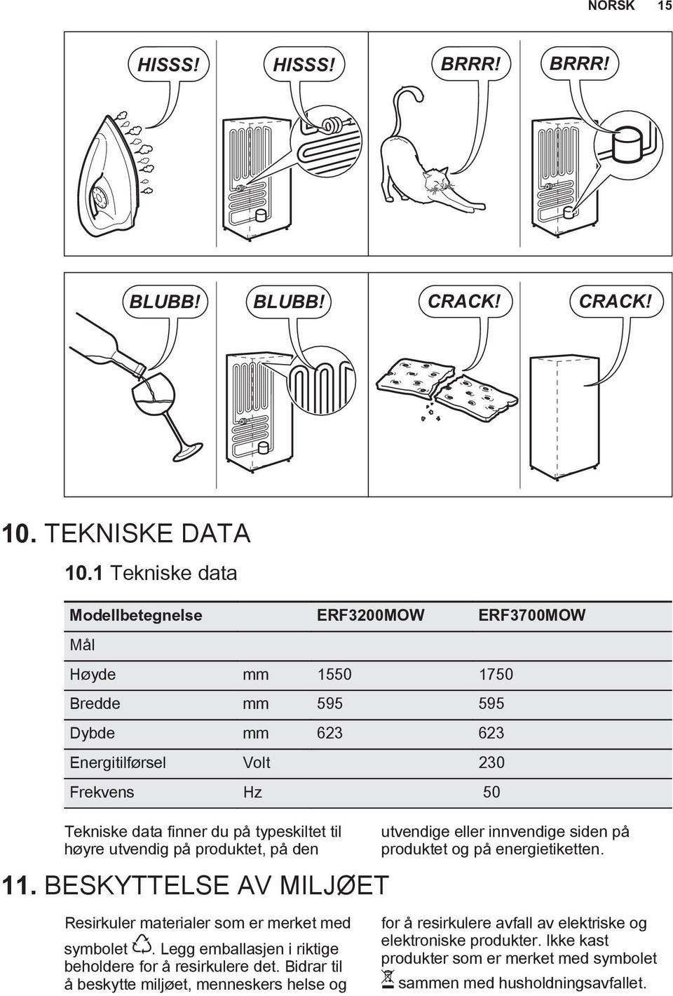 typeskiltet til høyre utvendig på produktet, på den 11. BESKYTTELSE AV MILJØET Resirkuler materialer som er merket med symbolet.