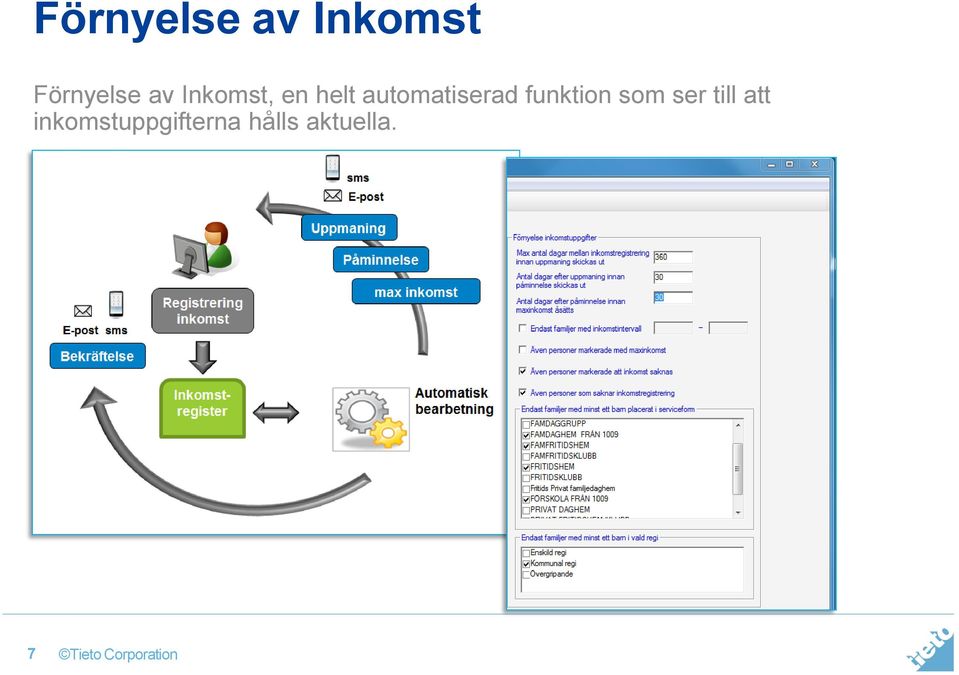 automatiserad funktion som ser