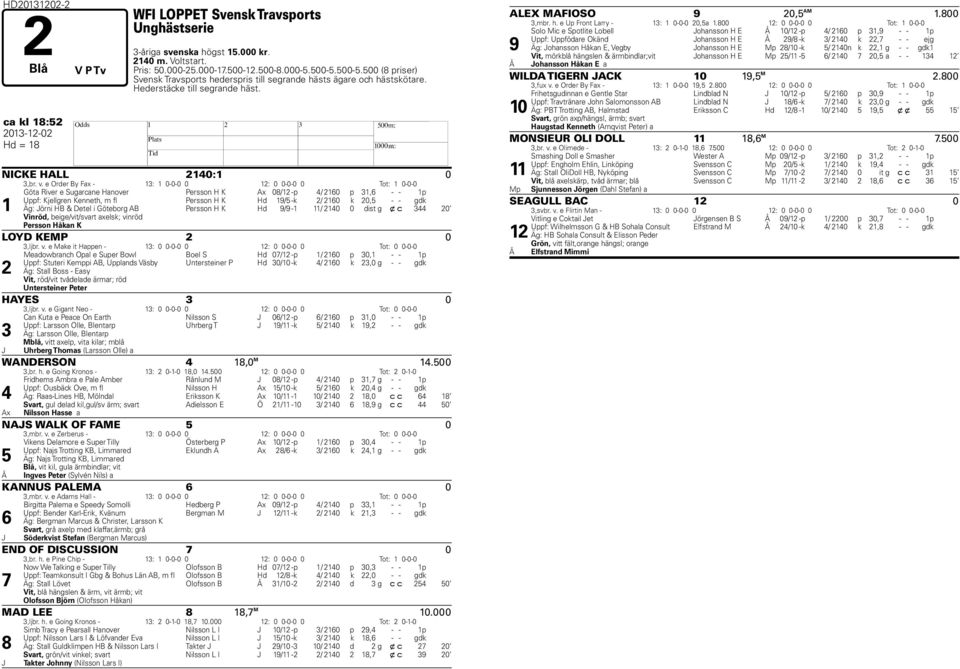 e Order By Fax - : 0-0-0 0 : 0 0-0-0 0 Tot: 0-0-0 Göta River e Sugarcane anover Persson K Ax 0/ -p / 0 p, - - p Uppf: Kjellgren Kenneth, m fl Persson K d / -k / 0 k 0, - - gdk Äg: örni B & Detel i