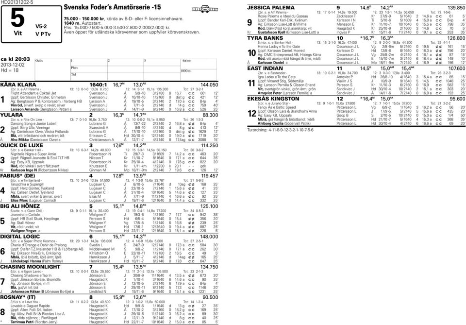 00 Tot: -- Flight Attendant e Coktail et Svensson Å / -0 / 0, c c 0 Uppf: Bertilsson Christer, Grimeton Svensson Å 0/0-0 / 0 0 dist g x c Äg: Bengtsson P & Kontorsadm.