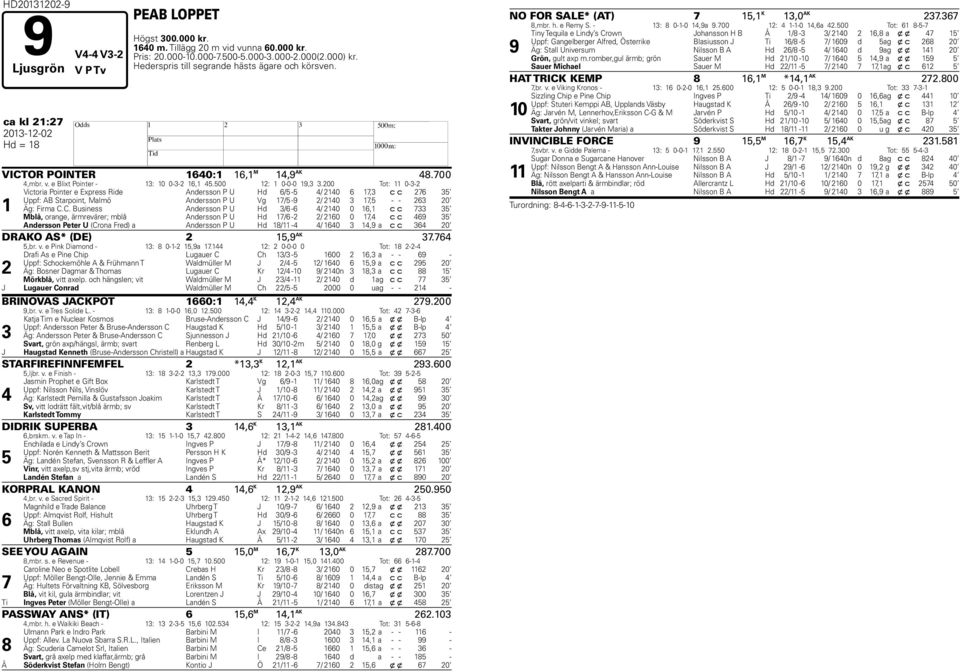 00 Tot: 0-- Victoria Pointer e Express Ride Andersson P U d / - / 0, c c Uppf: AB Starpoint, Malmö Andersson P U Vg / - / 0, - - 0 Äg: Firma C.