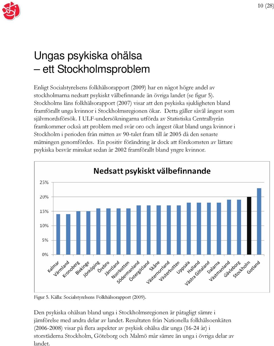 I ULF-undersökningarna utförda av Statistiska Centralbyrån framkommer också att problem med svår oro och ångest ökat bland unga kvinnor i Stockholm i perioden från mitten av 90-talet fram till år