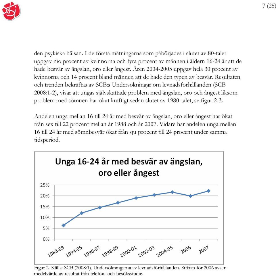 Åren 2004-2005 uppgav hela 30 procent av kvinnorna och 14 procent bland männen att de hade den typen av besvär.