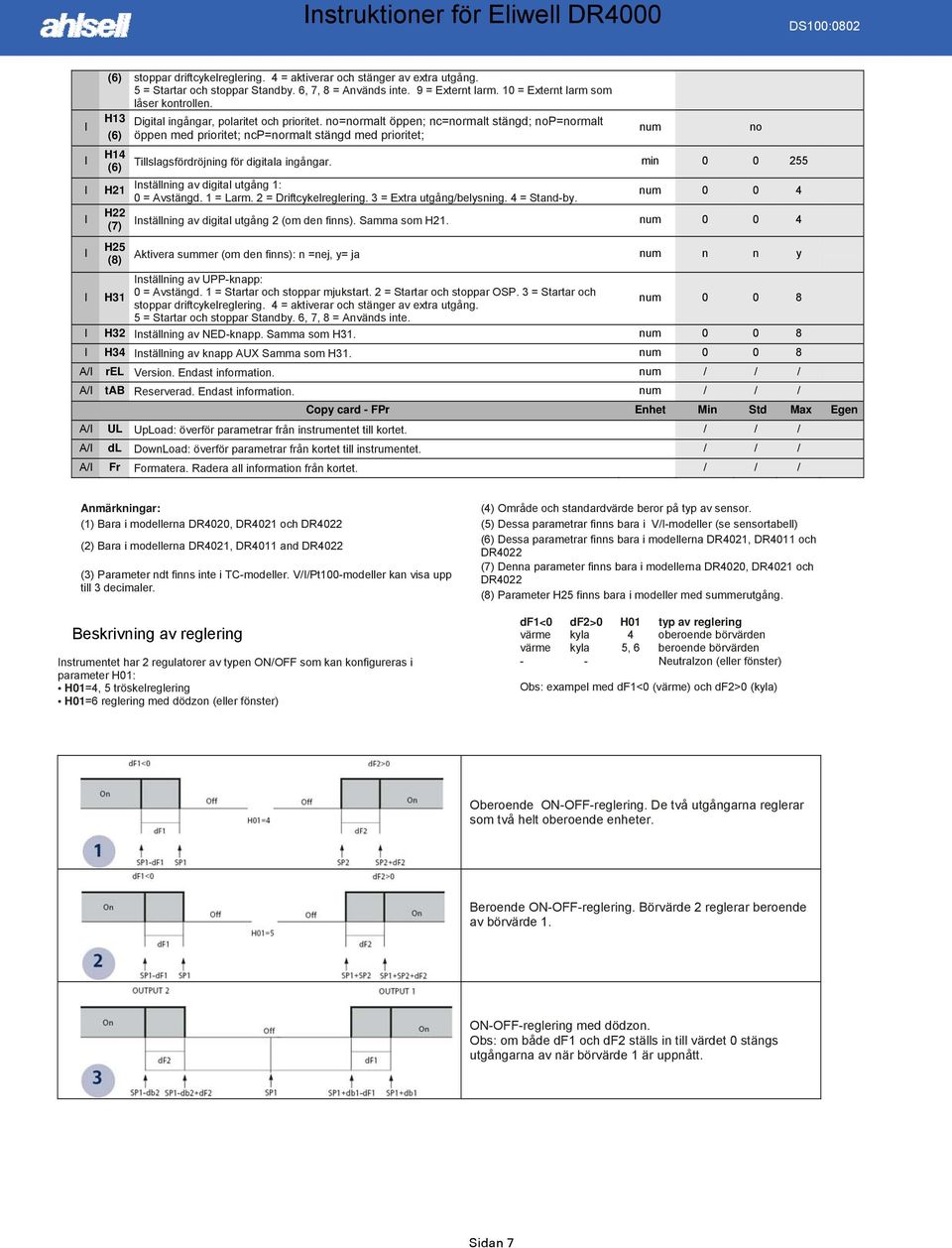 no=normalt öppen; nc=normalt stängd; nop=normalt öppen med prioritet; ncp=normalt stängd med prioritet; Tillslagsfördröjning för digitala ingångar.