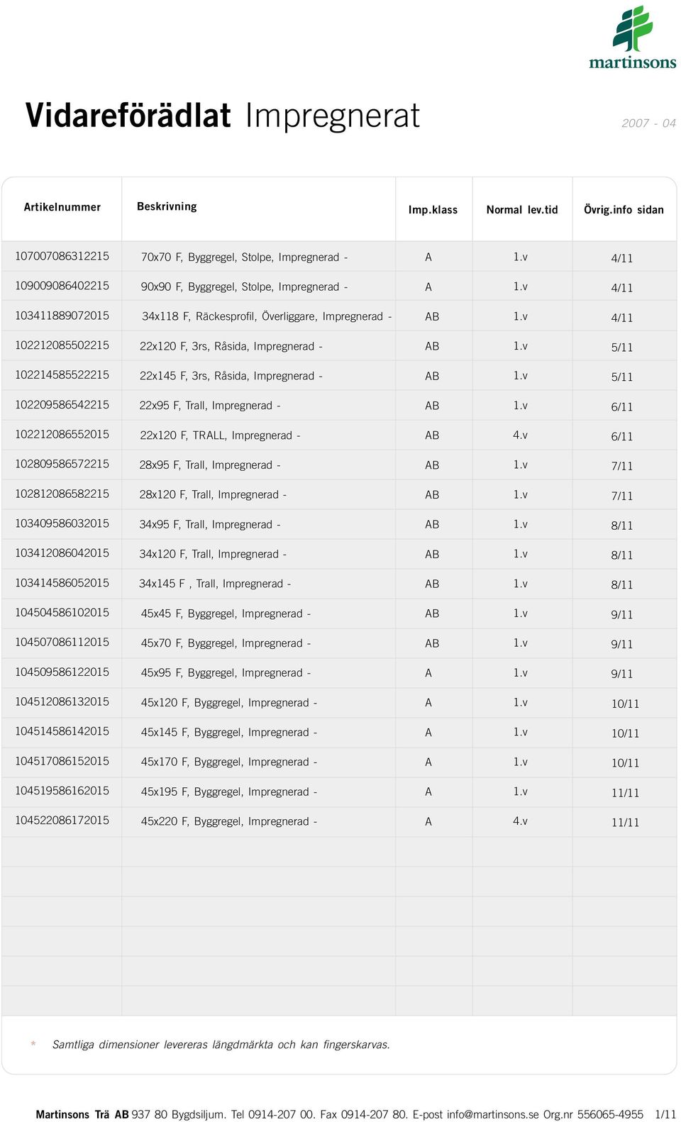 4/11 102212085502215 22x120 F, 3rs, Råsida, Impregnerad 5/11 102214585522215 22x145 F, 3rs, Råsida, Impregnerad 5/11 102209586542215 22x95 F, Trall, Impregnerad 6/11 102212086552015 22x120 F, TRLL,