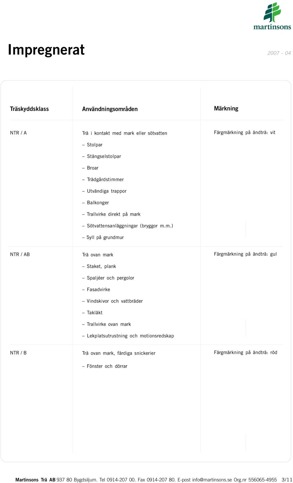 rk Sötvattensanläggningar (bryggor m.