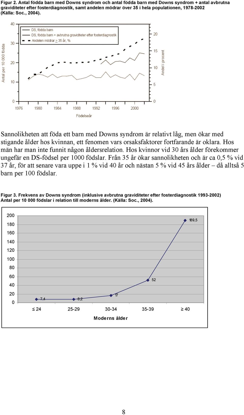 , 2004). Sannolikheten att föda ett barn med Downs syndrom är relativt låg, men ökar med stigande ålder hos kvinnan, ett fenomen vars orsaksfaktorer fortfarande är oklara.