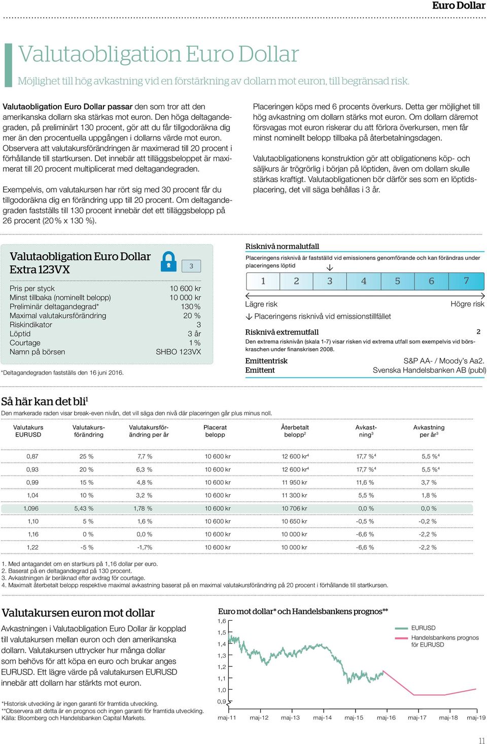 Den höga deltagandegraden, på preliminärt 130 procent, gör att du får tillgodoräkna dig mer än den procentuella uppgången i dollarns värde mot euron.