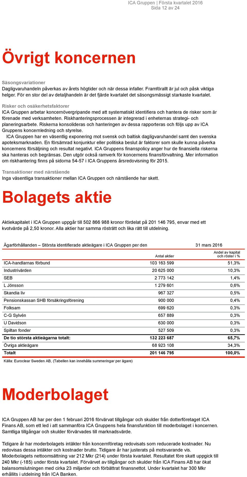 Risker och osäkerhetsfaktorer ICA Gruppen arbetar koncernövergripande med att systematiskt identifiera och hantera de risker som är förenade med verksamheten.