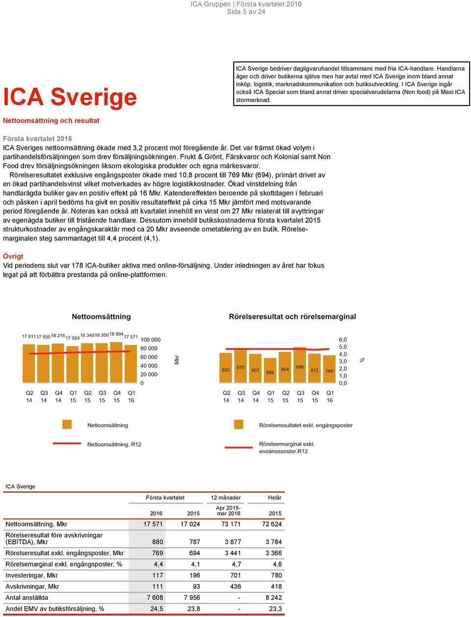 I ICA Sverige ingår också ICA Special som bland annat driver specialvarudelarna (Non food) på Maxi ICA stormarknad.